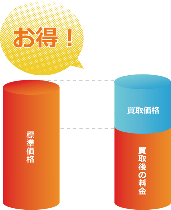 安く遺品整理ができる買取サービス